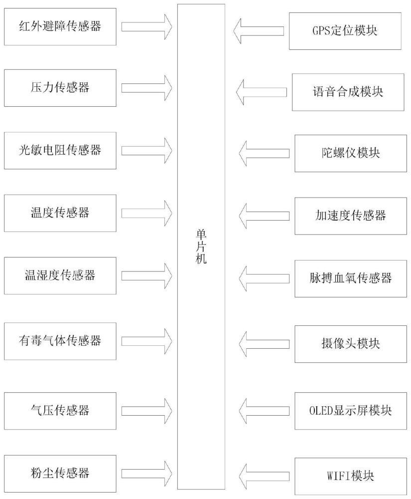 一种人体姿势检测系统、方法与设备