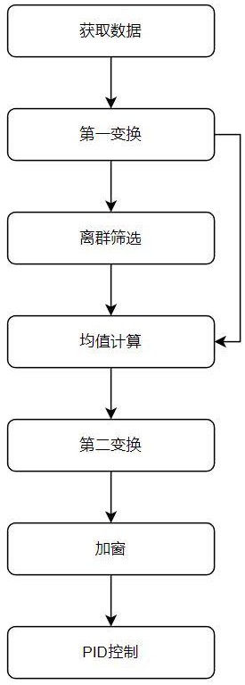 一种深远海浮式风机多自由度基础平台分析方法及系统与流程