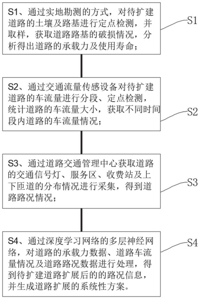 一种基于深度学习的扩建道路路况检测方法与流程