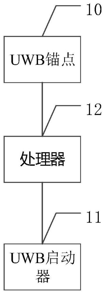 一种运输车队以及运输控制系统、方法与流程