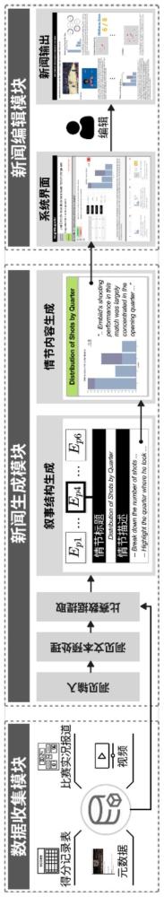 一种基于大语言模型的体育数据新闻生成系统