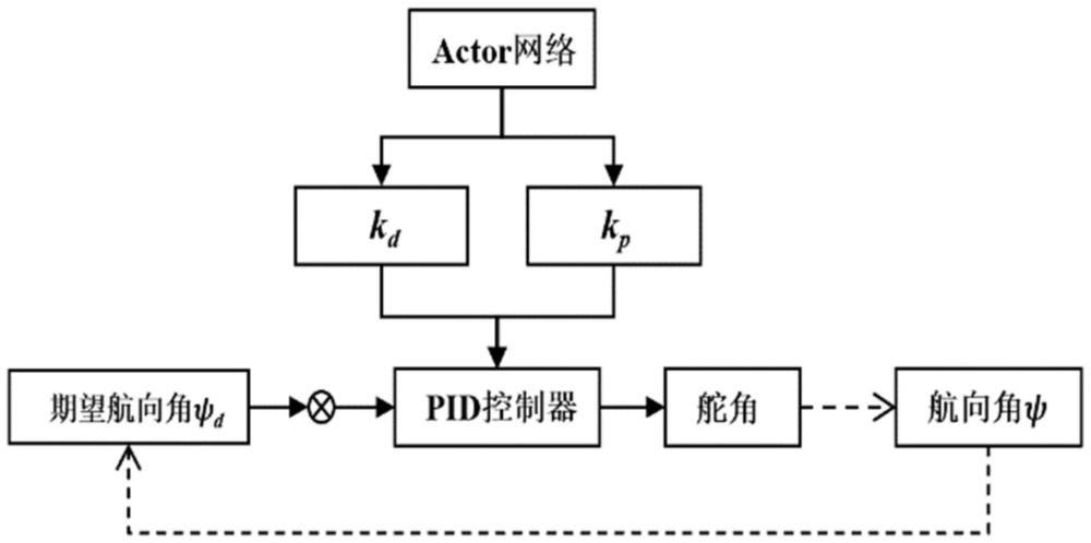 水面无人艇航迹跟踪控制参数匹配方法