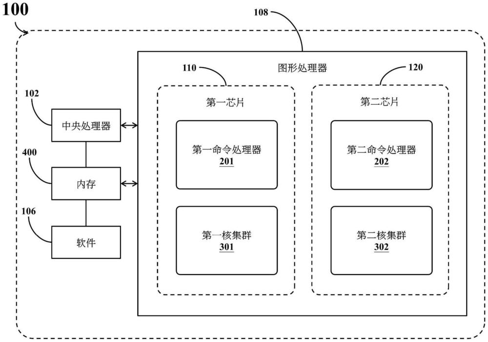 计算机系统、图形处理器以及绘图命令处理方法与流程