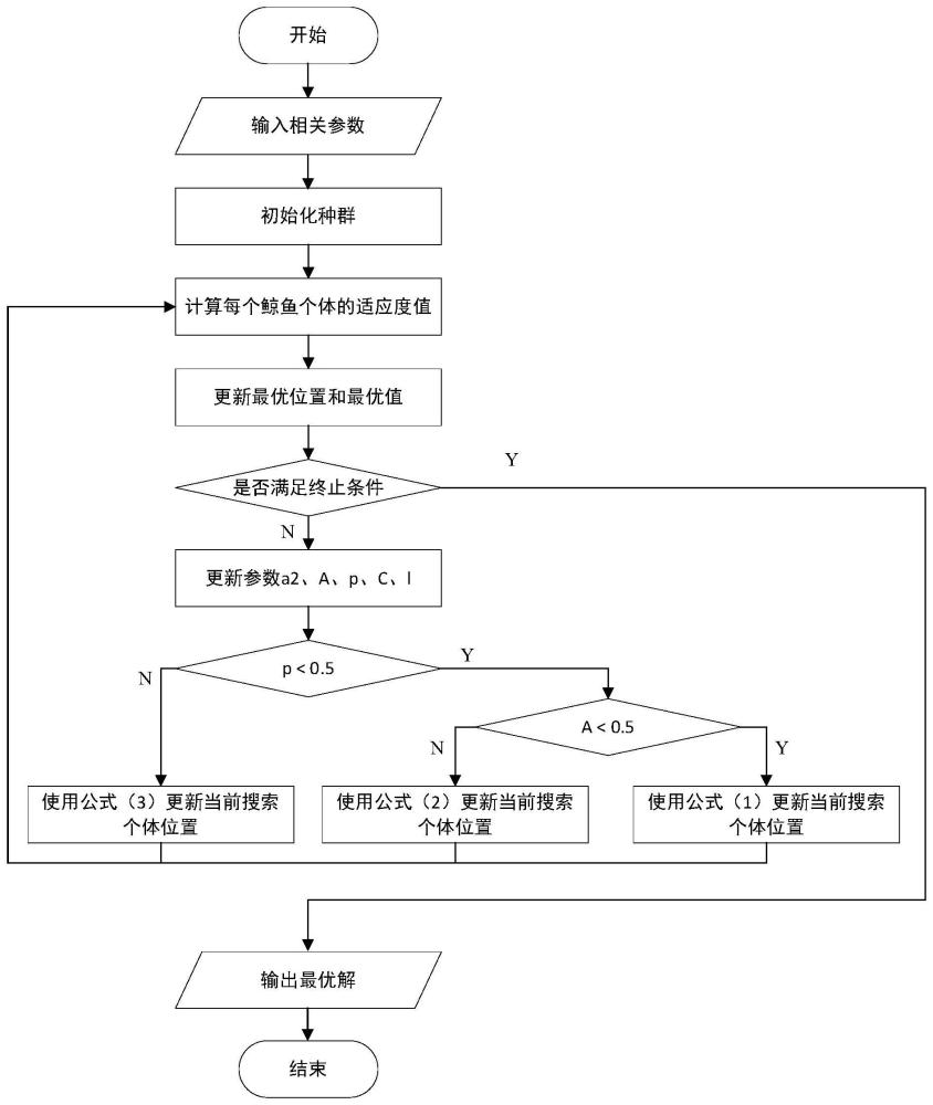 基于改进WOA优化PID参数的水肥EC值调控方法