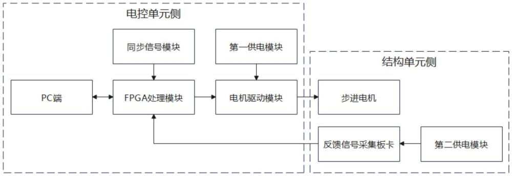 一种高精度的滤光片转轮控制系统的制作方法