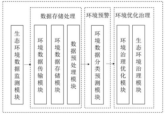 一种景区生态环境保护检测管理系统的制作方法