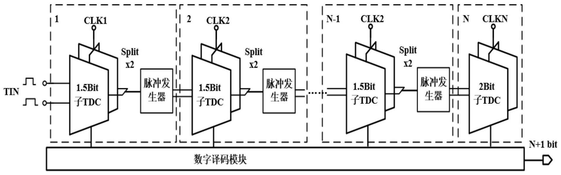 基于嵌套时间放大与自动校准技术的高速时间数字转换器