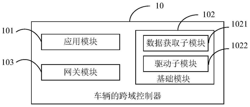 一种车辆的跨域控制器及车辆的制作方法