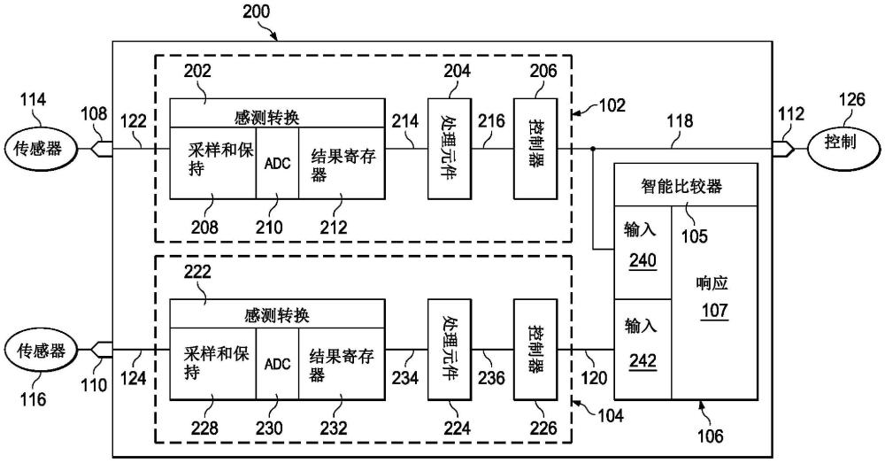 具有信号链锁步的用于高完整性的功能安全应用的装置的制作方法