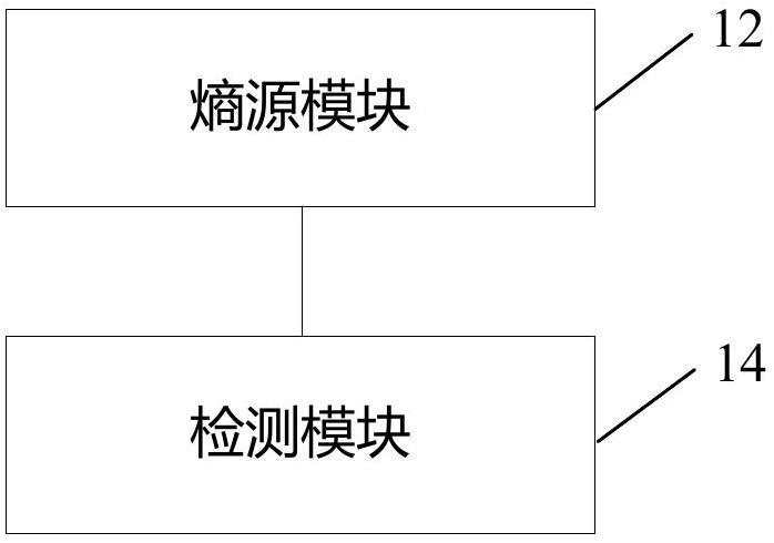 随机数的检测装置及方法、存储介质、电子设备与流程