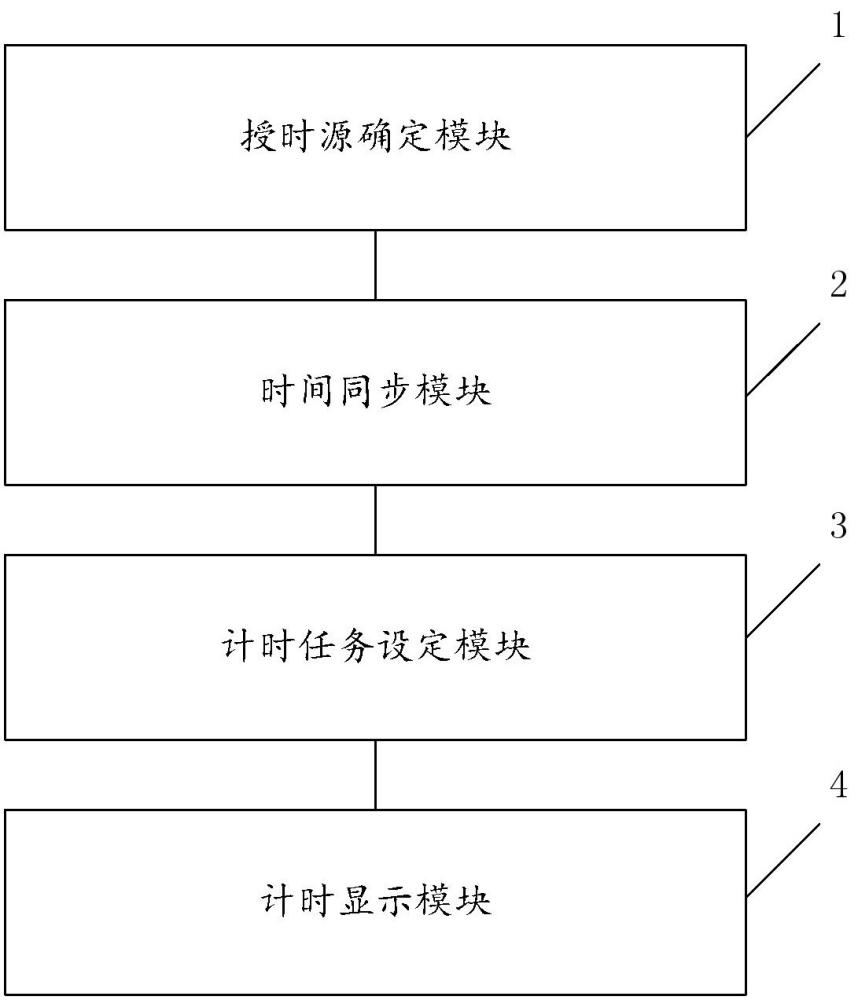 一种无线电控计时系统