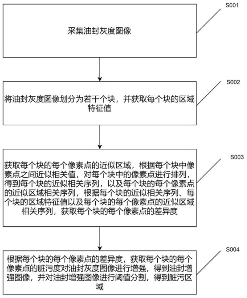 一种基于图像处理的油封质量检测方法与流程