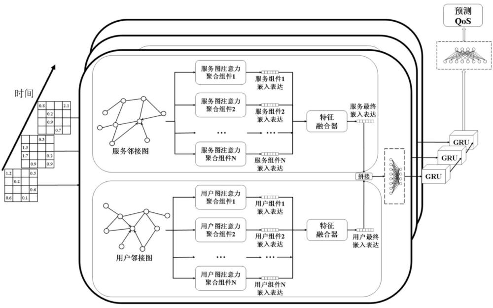 一种时空感知多组件图注意力时序QoS预测方法及系统与流程