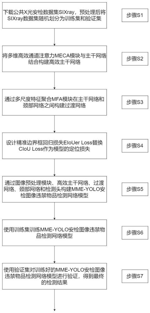 基于改进YOLOv7的X光安检图像违禁物品检测方法