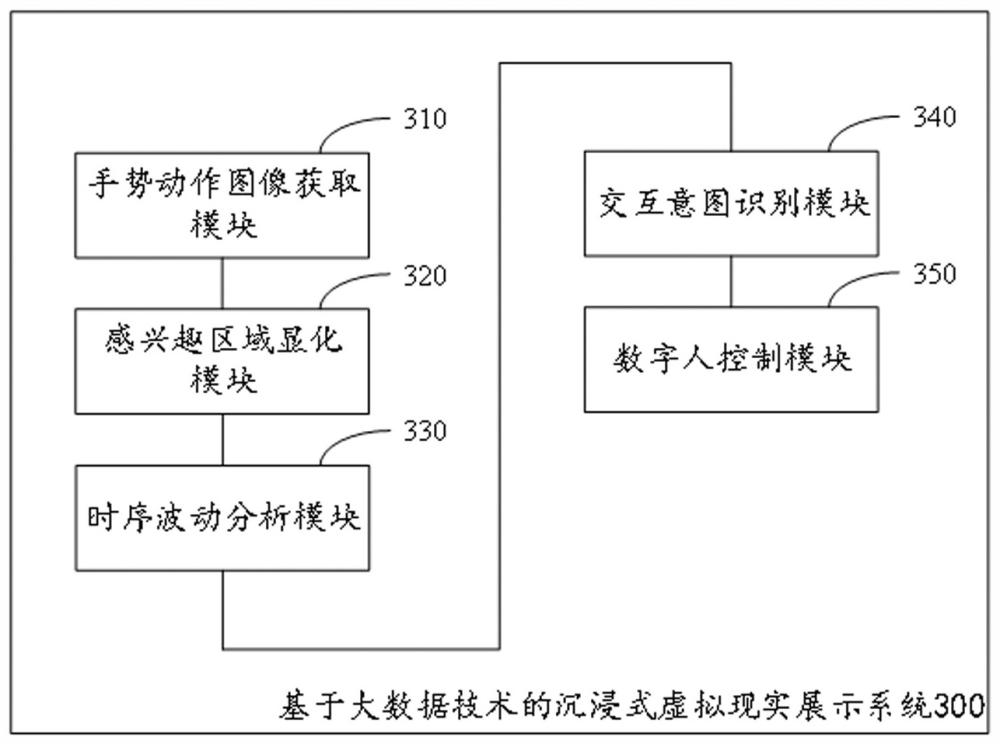 基于大数据技术的沉浸式虚拟现实展示系统的制作方法