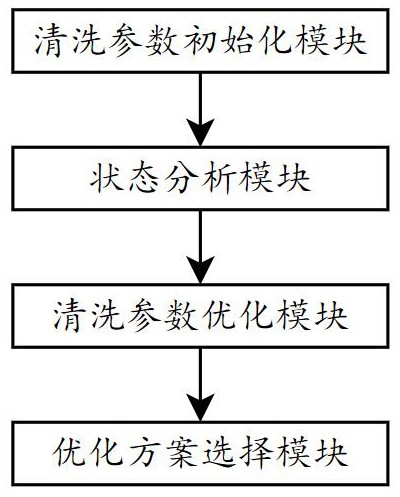 鼻腔清洗设备自动调节系统的制作方法