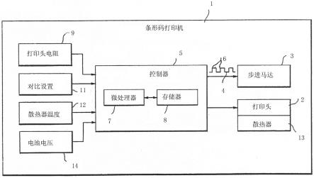 食品新鲜度打印机中的实用性计时器的制作方法