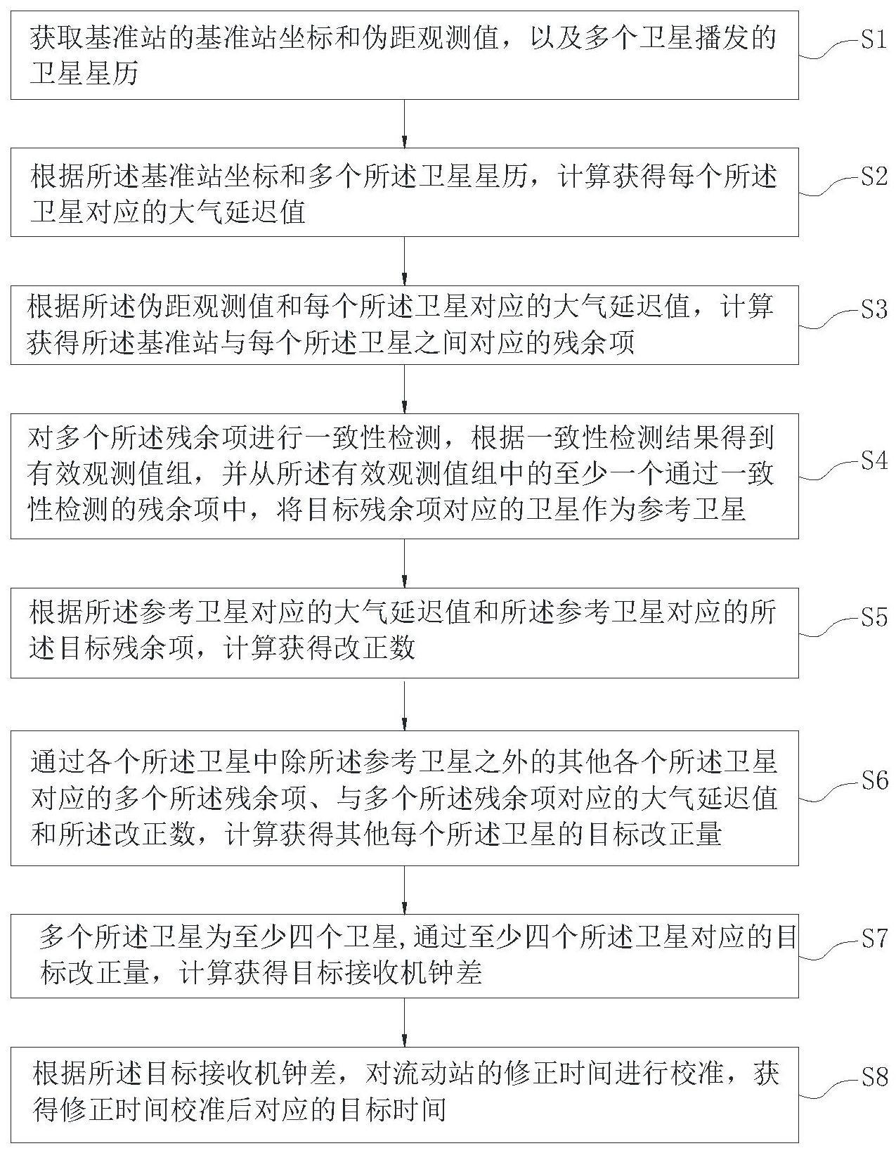 一种基于伪距差分的卫星授时方法、系统、设备及介质与流程