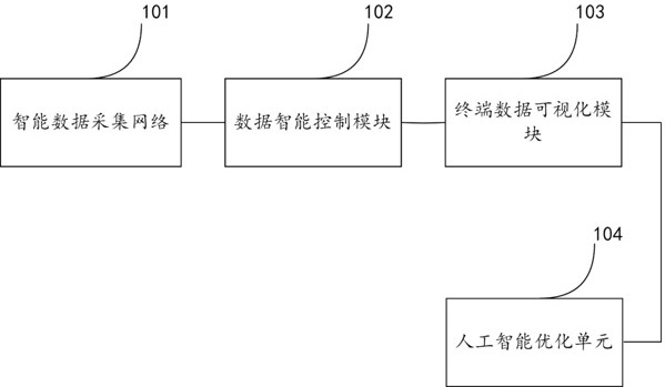 一种空压站改造联控管理系统的制作方法