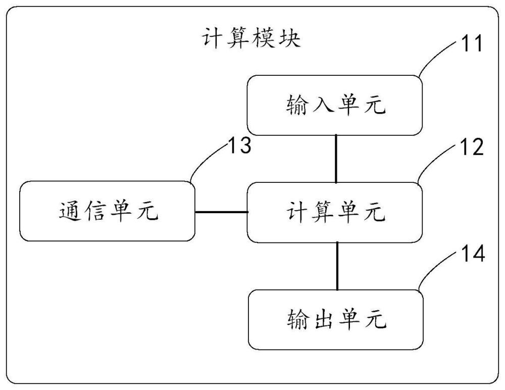 核设施安全级控制系统计算模块、设备、方法及控制系统与流程