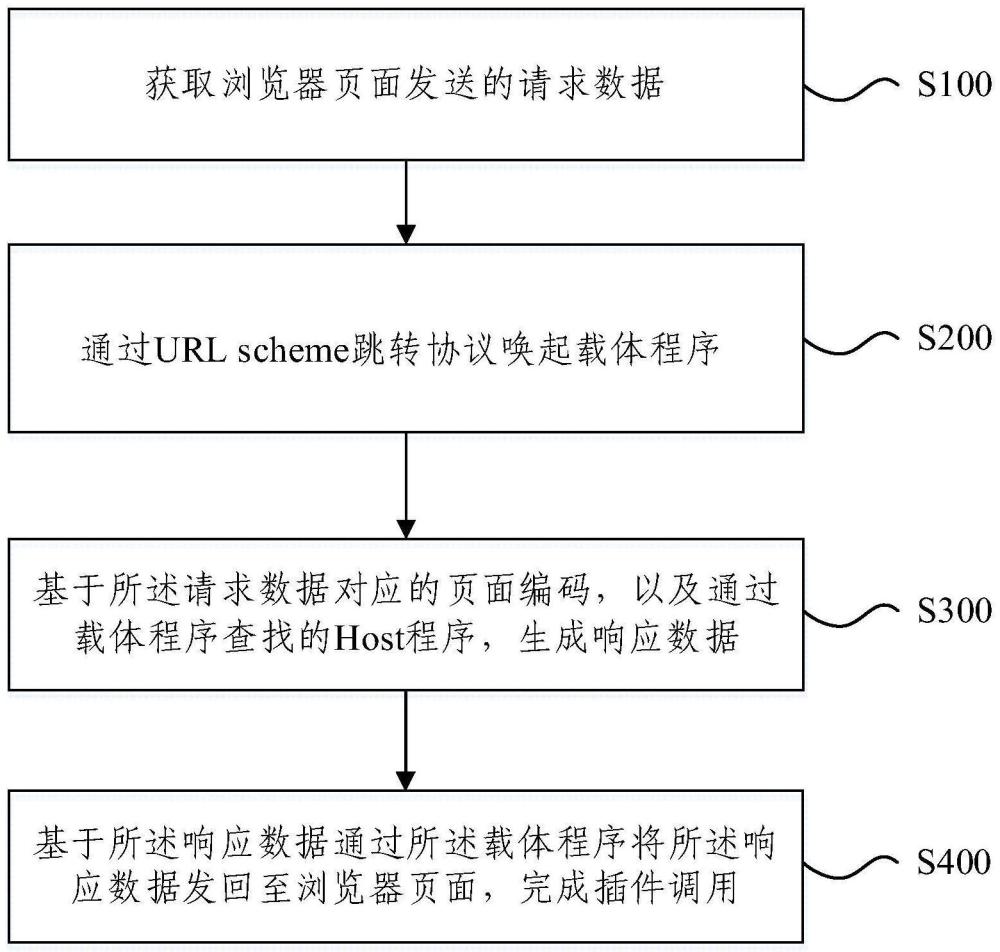 一种适用于Safari浏览器的插件实现方法及系统与流程