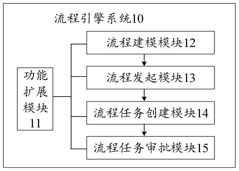 一种基于人事系统的流程引擎系统及其文件管理方法