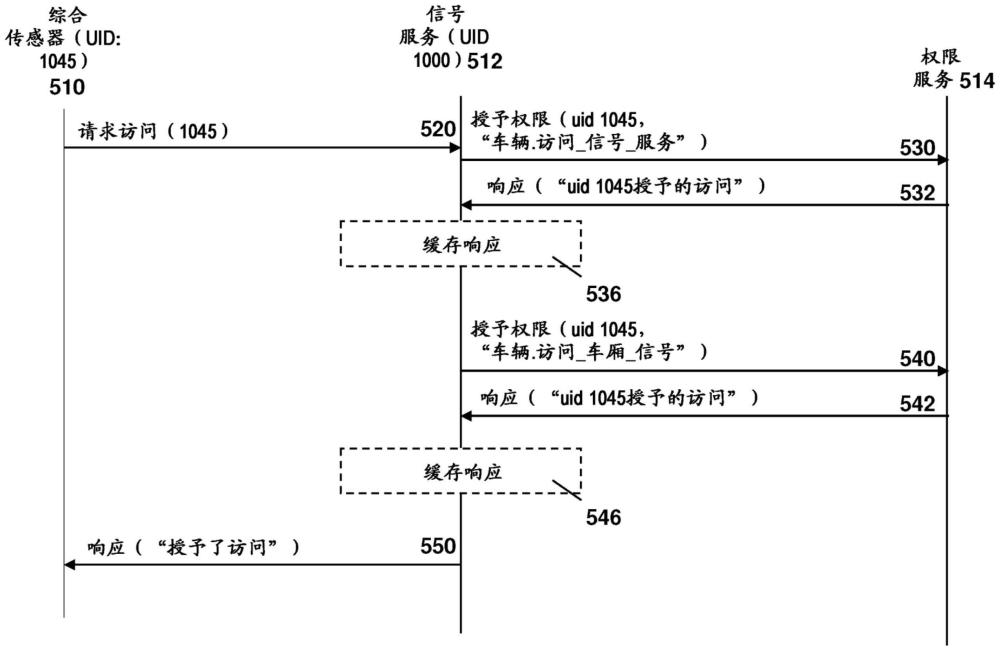 用于基于授予权限的动态访问的方法和系统与流程