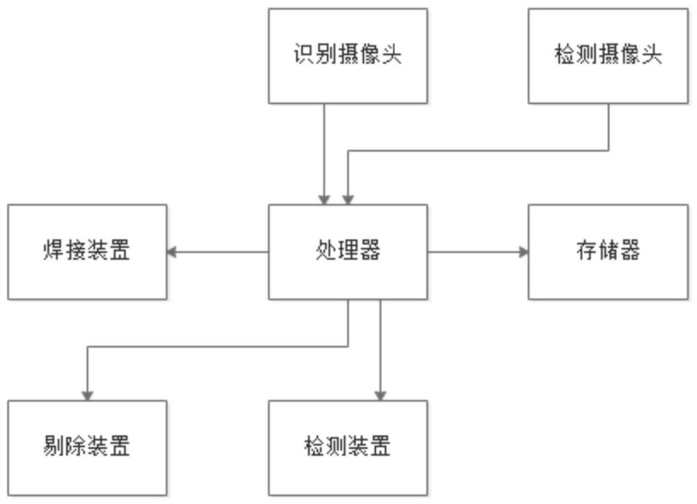 一种次品自动检测剔除方法、装置和可读存储介质与流程