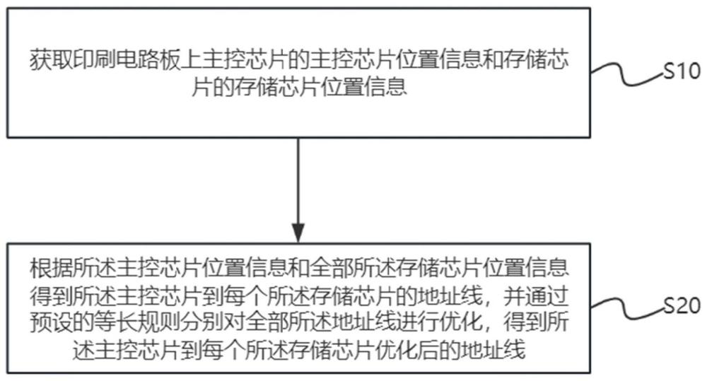 一种地址线优化方法、装置、设备及存储介质与流程