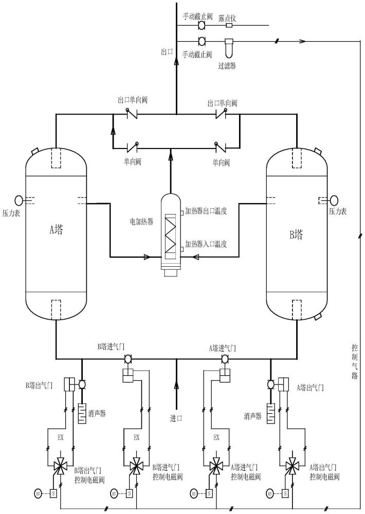 一种仪用压缩空气干燥系统智能化控制方法与流程