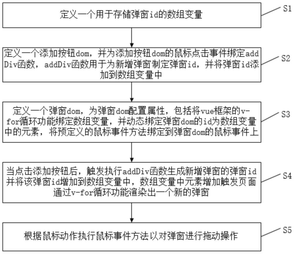 一种生成鼠标可拖动弹窗的方法及系统与流程