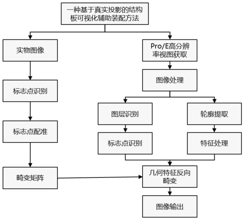 一种基于真实投影的结构板可视化辅助装配方法与流程