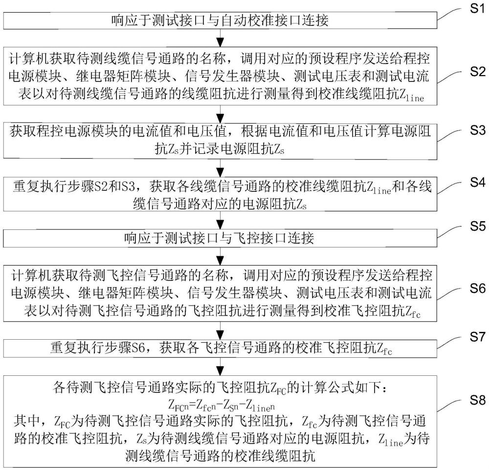 一种飞控阻抗检测方法及系统与流程