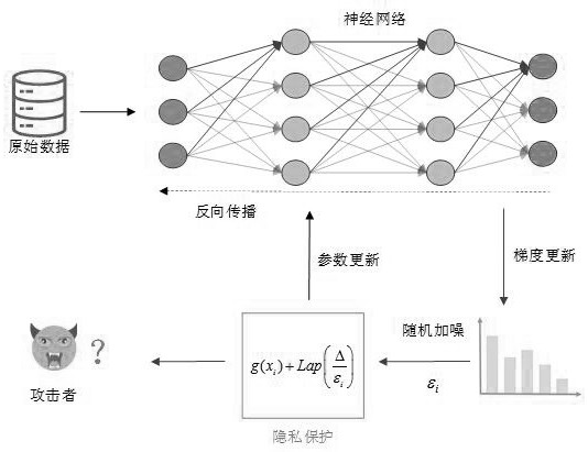 一种基于信息熵的非线性自适应隐私预算划分方法