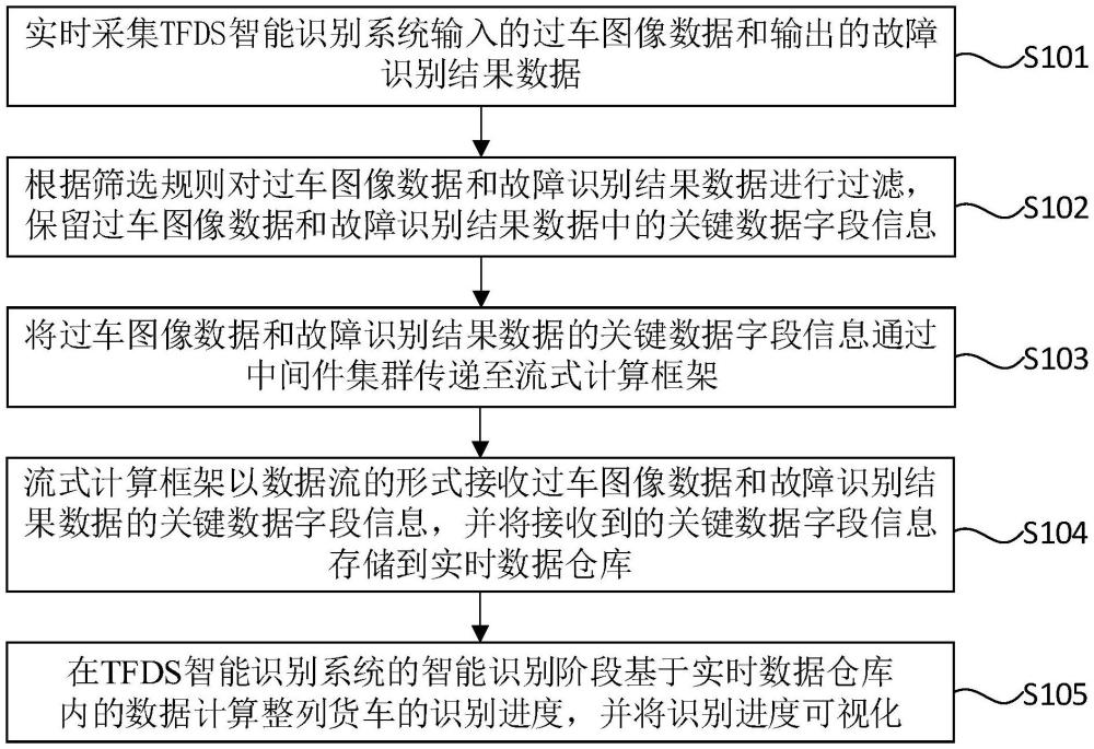 一种铁路货车TFDS智能识别实时监控方法及系统与流程