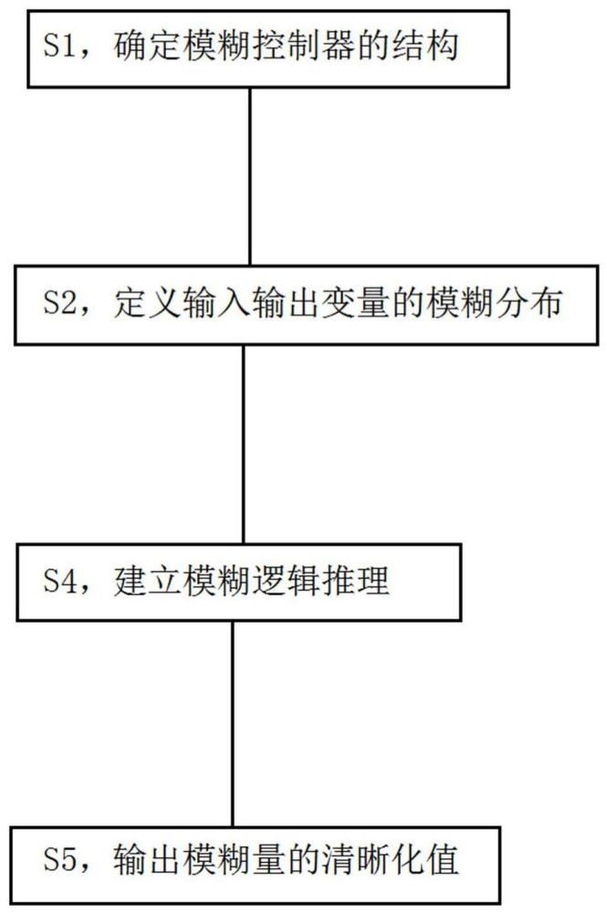 空压机群组并联运行的动态负荷分配控制方法与流程