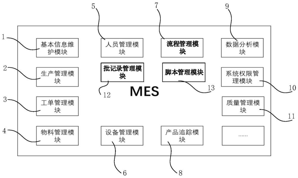 一种流程行业完全可配置的MES系统的制作方法