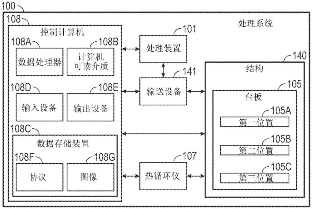 用于流体处理系统的自动移液器吸头组织的制作方法