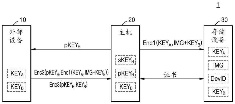 存储系统、包括该存储系统的系统以及操作该系统的方法与流程