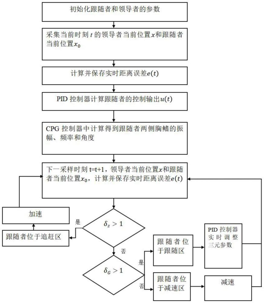 一种基于间歇性滑扑的跟随控制方法