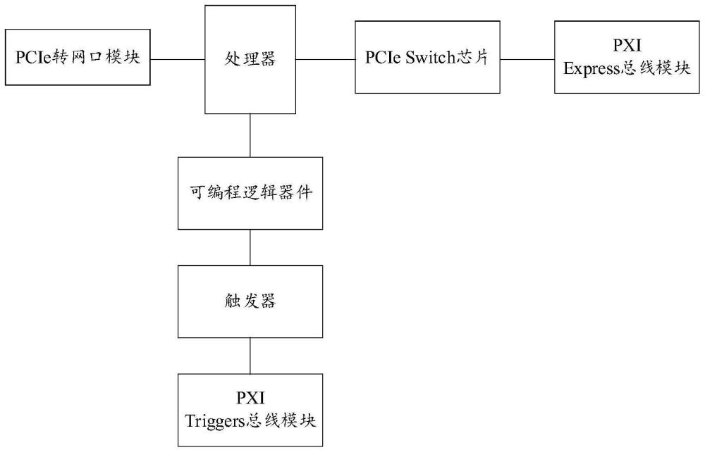 一种基于X86架构的LED点测机控制卡的制作方法