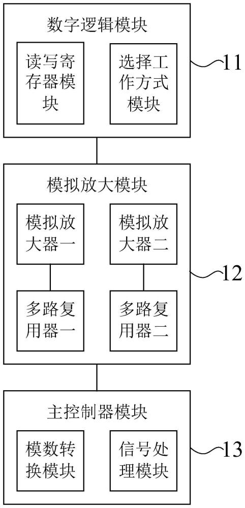 生理信号采集系统、采集方法及电子设备