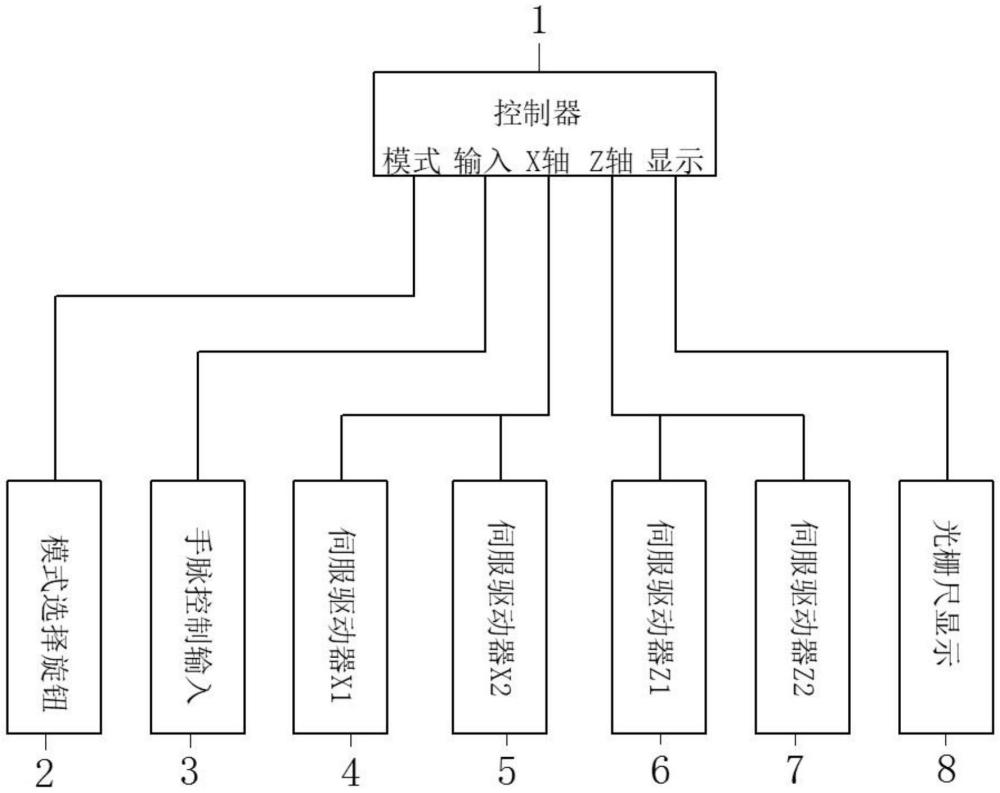 一种伺服电机的控制应用系统的制作方法