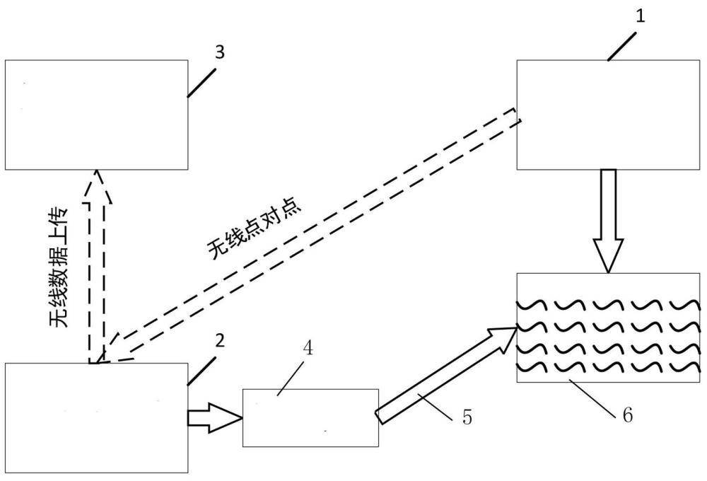 一种无线水位自动控制系统的制作方法