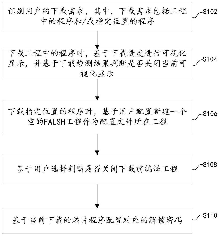 芯片程序的下载方法、系统和可读存储介质与流程