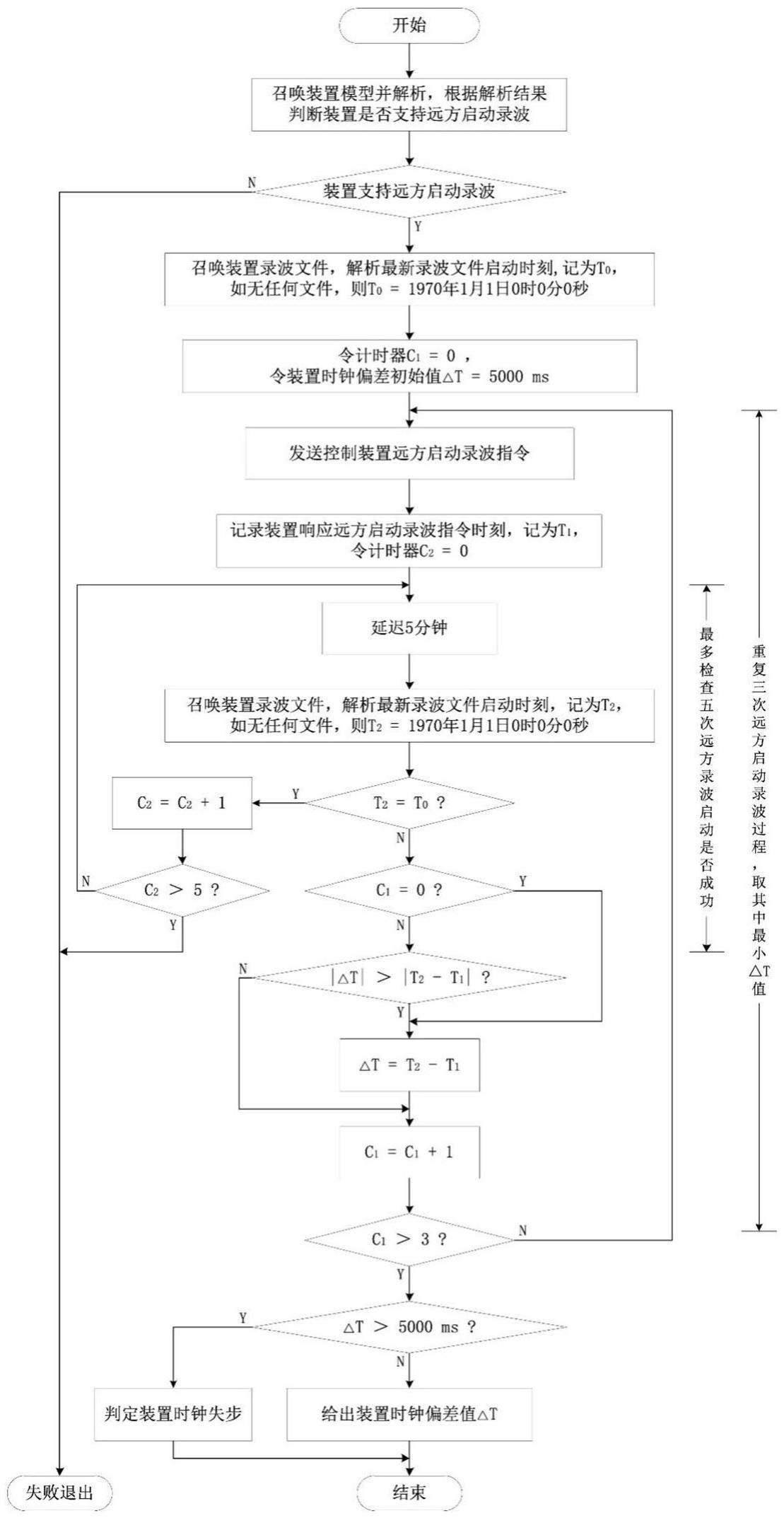 通过远方录波的继电保护装置时钟失步判定方法及系统与流程