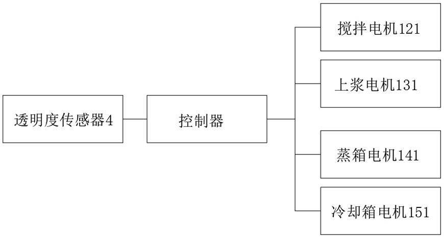 一种粉皮蒸熟后透明度检测系统的制作方法