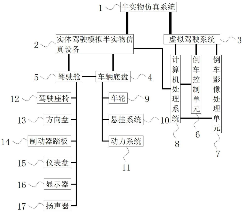 一种基于半实物仿真技术的汽车倒车控制系统和方法