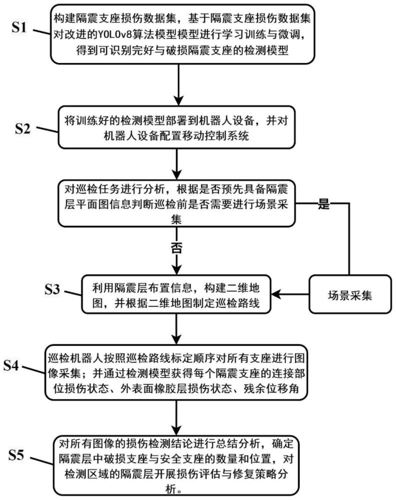 一种地震后建筑隔震层自动巡检方法及系统