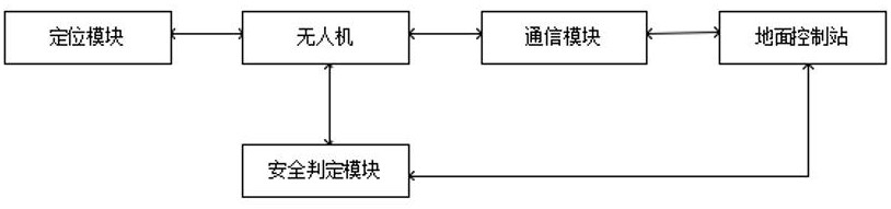 基于模型轻量化技术的无人机自主导航系统的制作方法